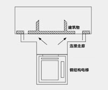双跨耳走廊式
