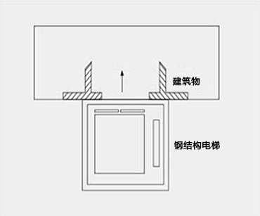 无平台直连式（单门）